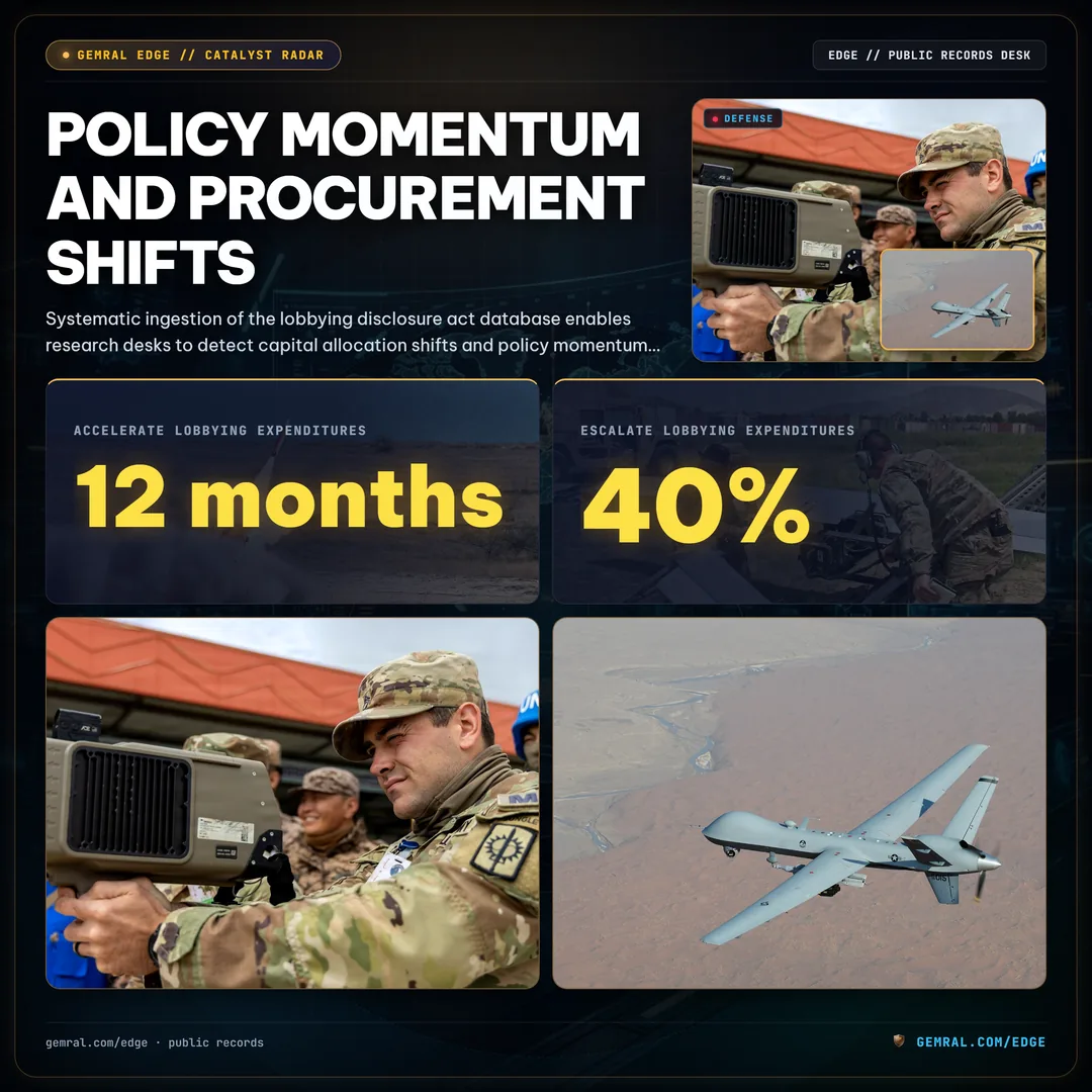 Policy Momentum and Procurement Shifts