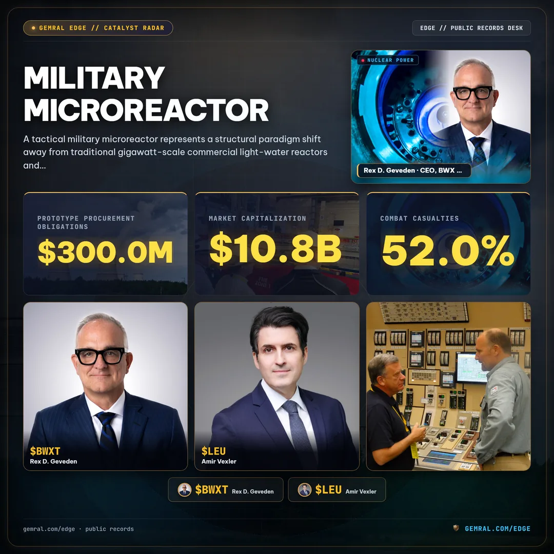Military Microreactor: Project Pele Defense Microgrid Awards and 10 U.S.C. 4022 Contract Velocity