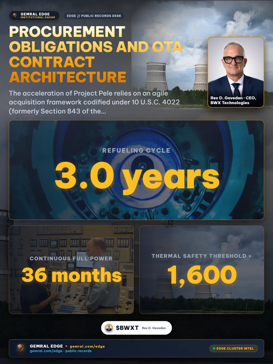 Procurement Obligations and OTA Contract Architecture