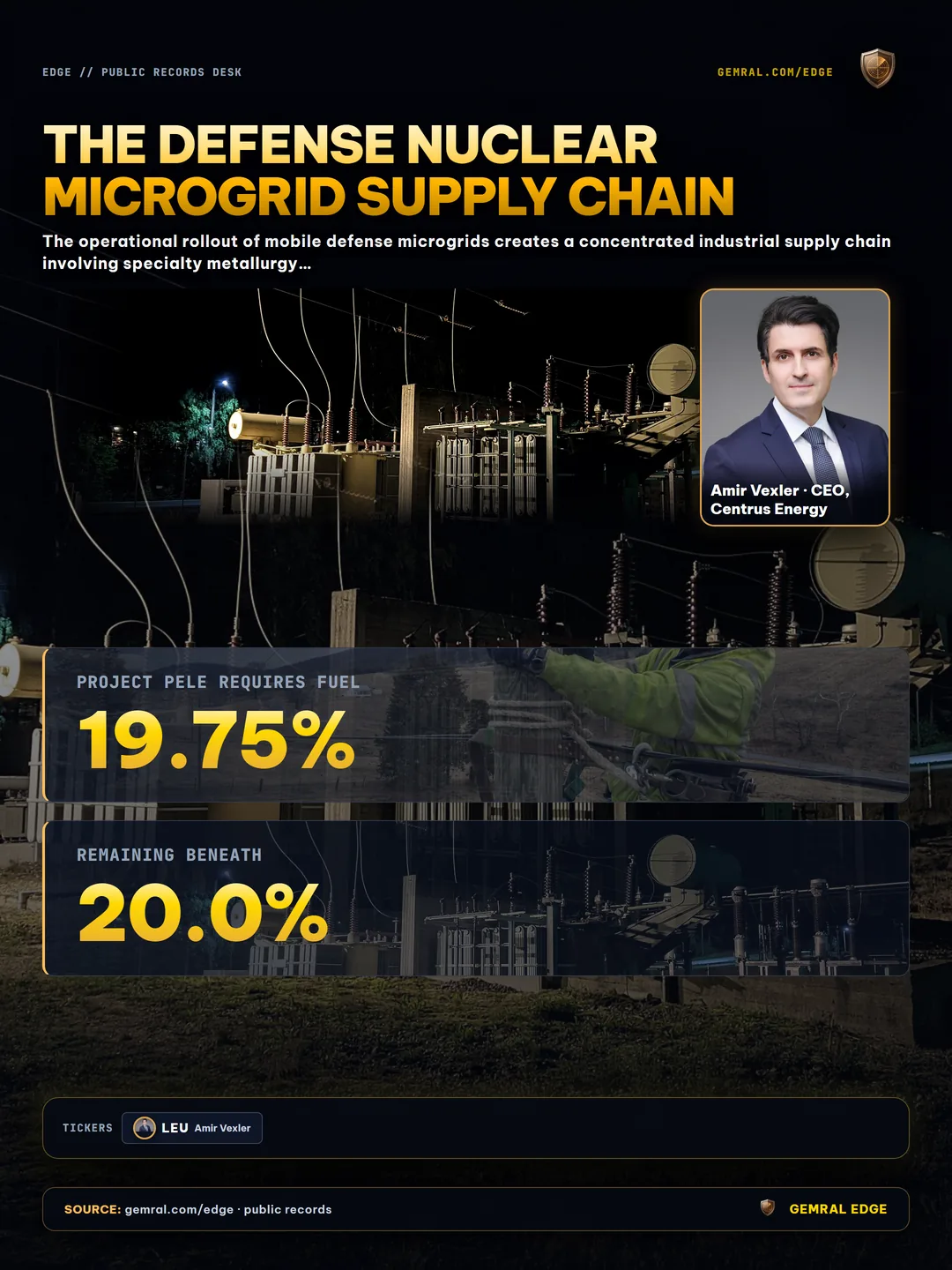 The Defense Nuclear Microgrid Supply Chain
