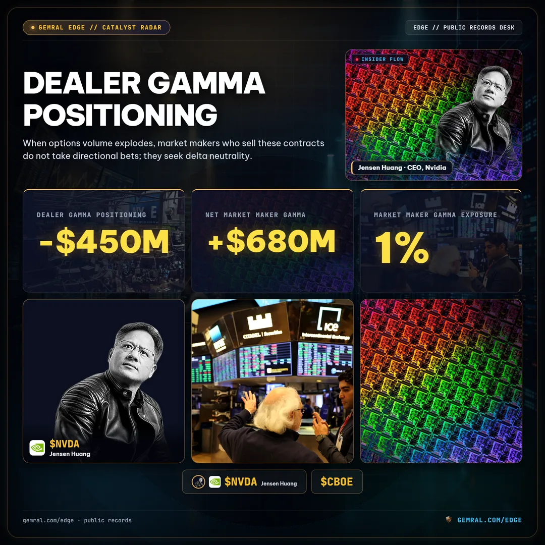 Dealer Gamma Positioning