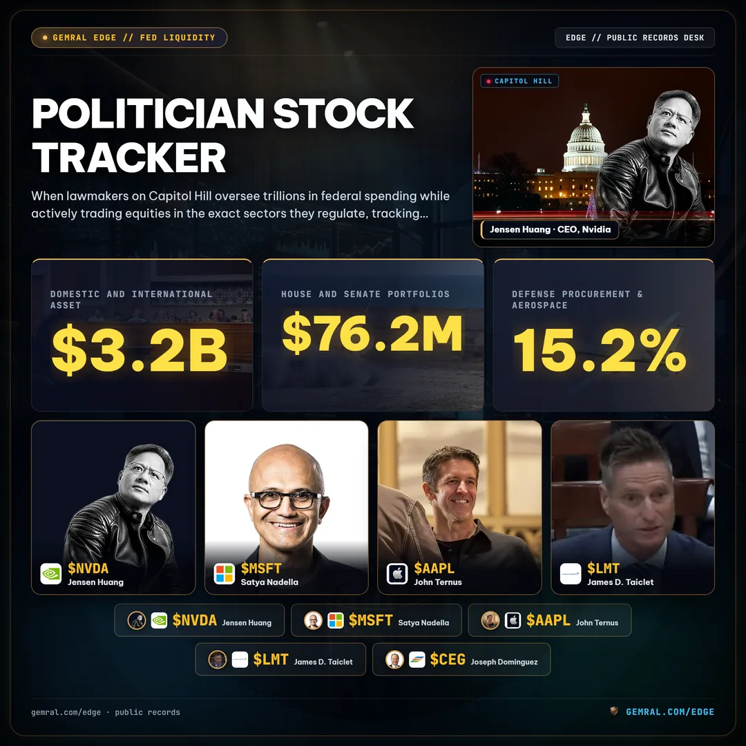 Politician Stock Tracker