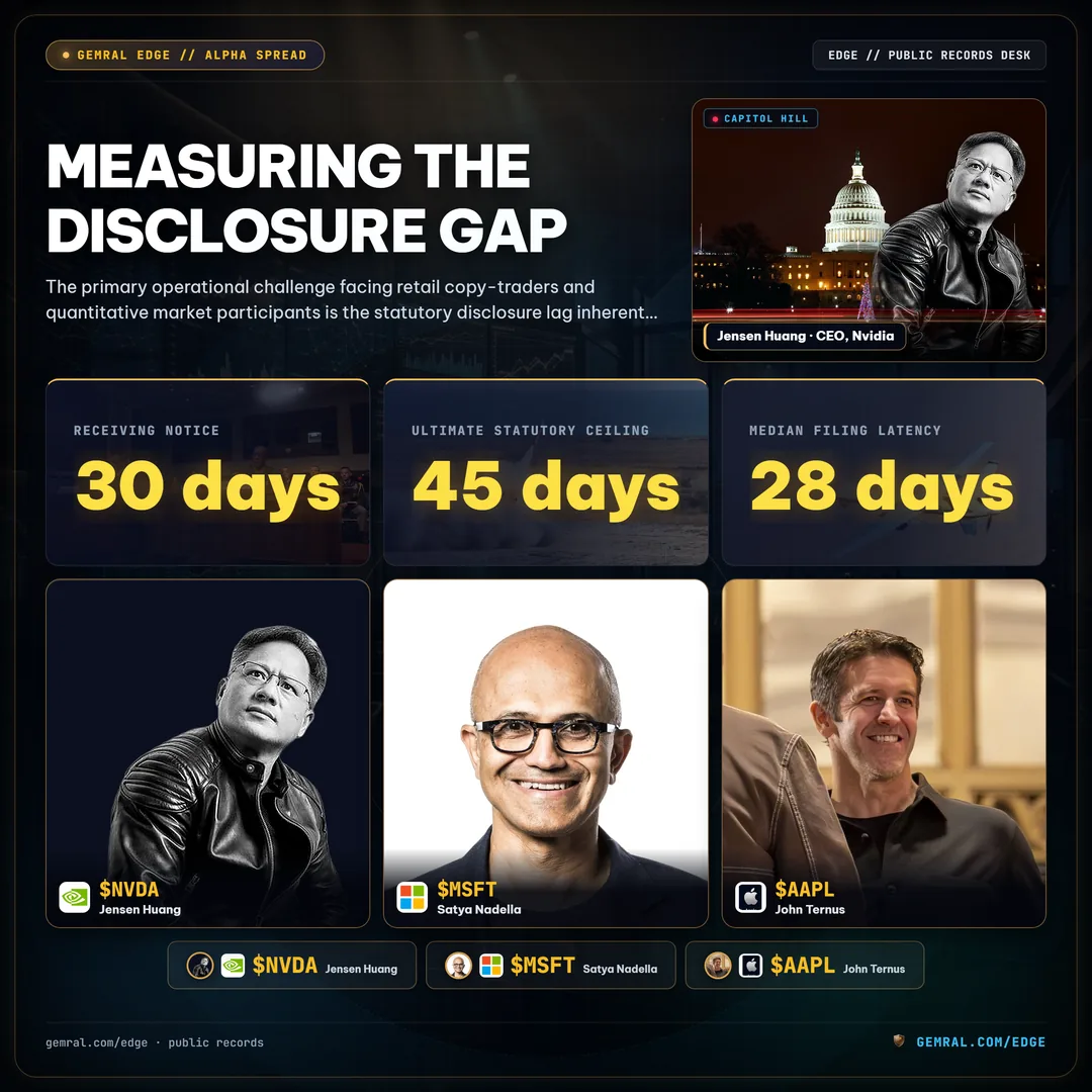 Measuring the Disclosure Gap