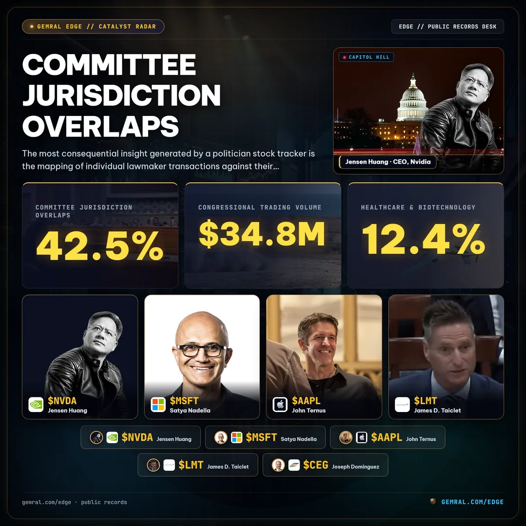 Committee Jurisdiction Overlaps
