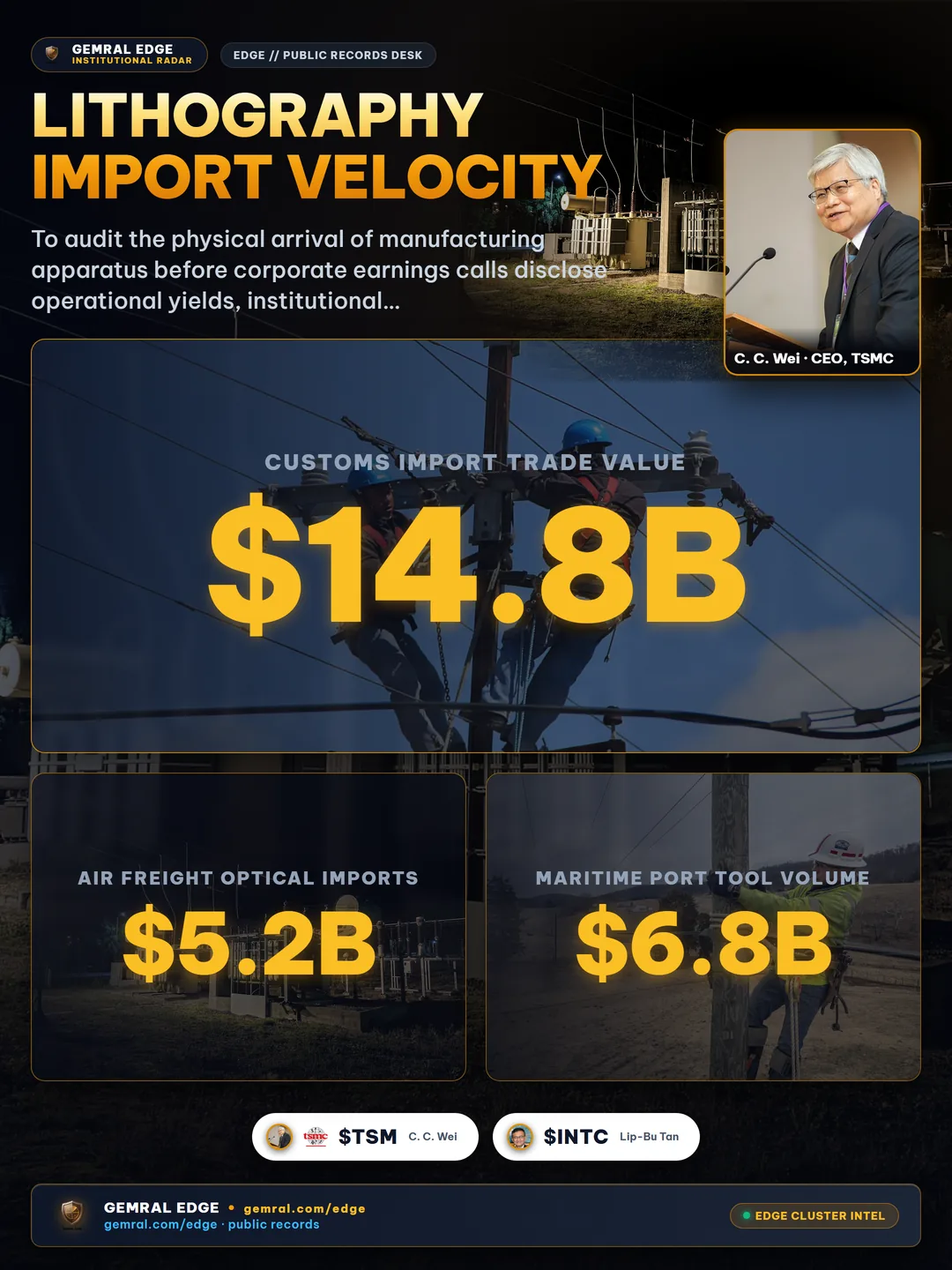 Lithography Import Velocity