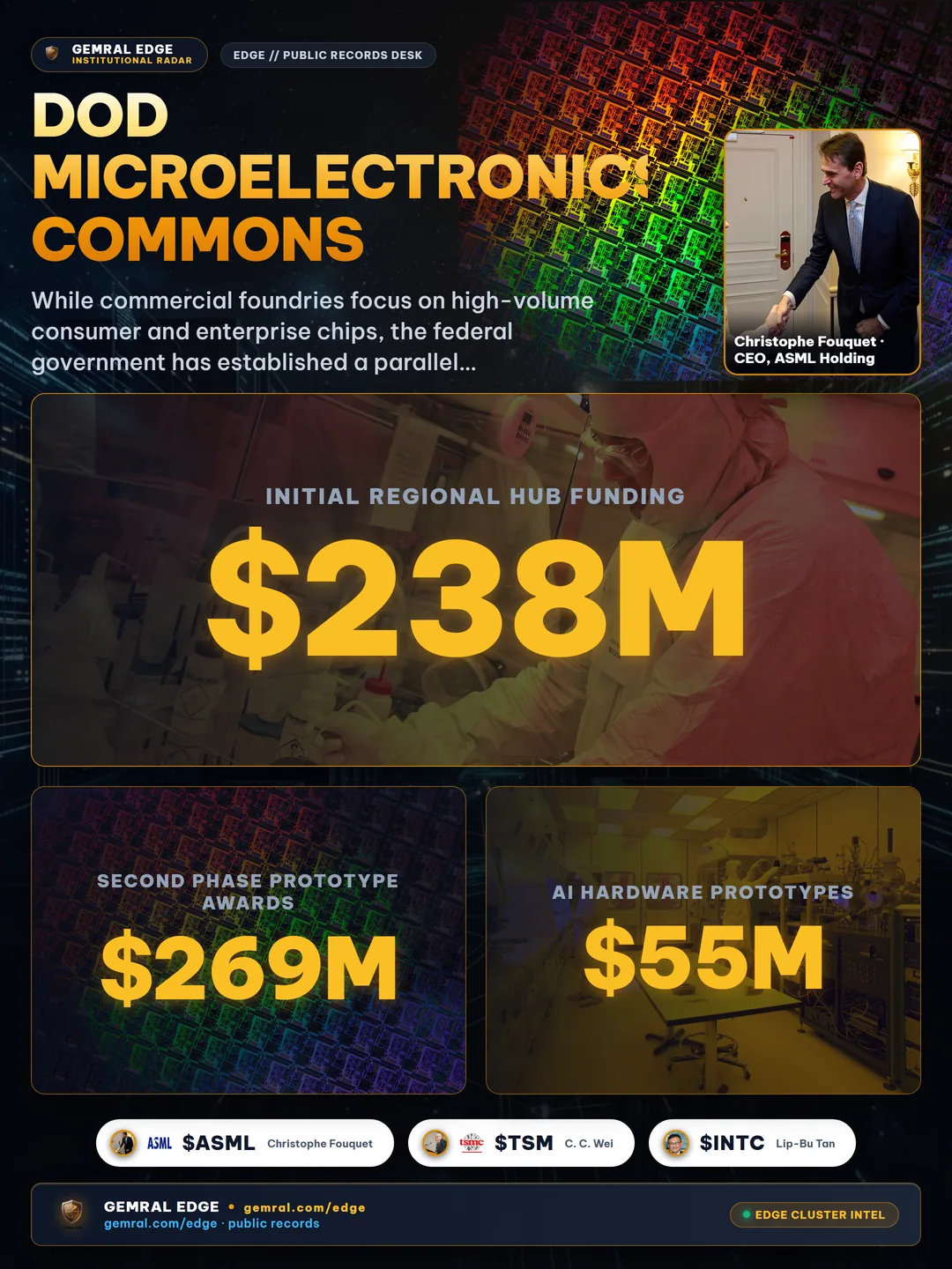 DoD Microelectronics Commons