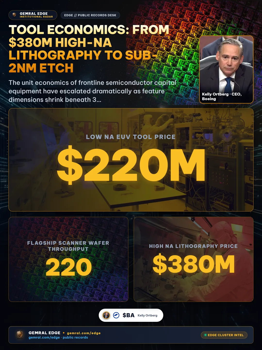 Tool Economics: From $380M High-NA Lithography to Sub-2nm Etch