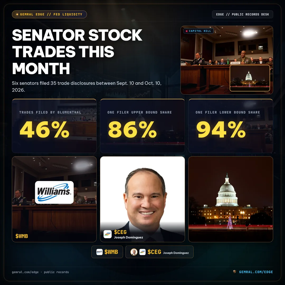 Senator Stock Trades This Month