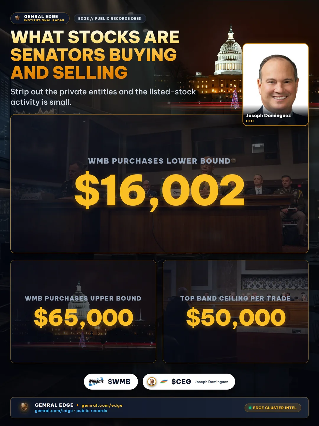 What Stocks Are Senators Buying and Selling