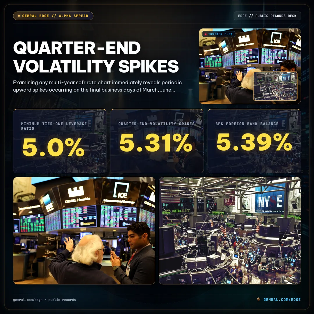 Quarter-End Volatility Spikes