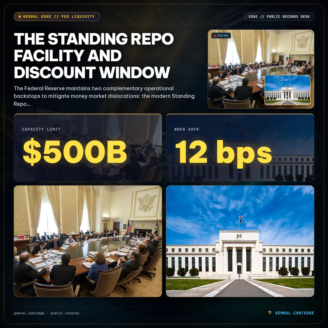 The Standing Repo Facility and Discount Window