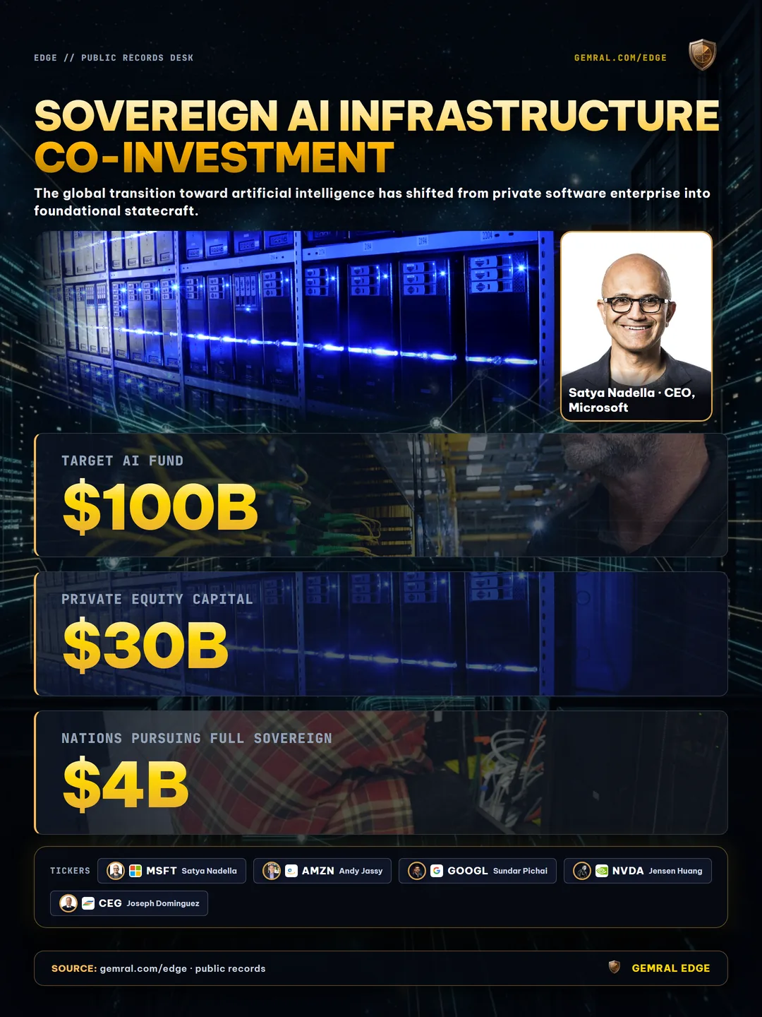 Sovereign AI Infrastructure Co-Investment
