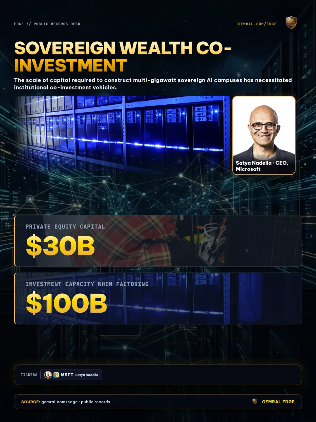 Sovereign Wealth Co-Investment