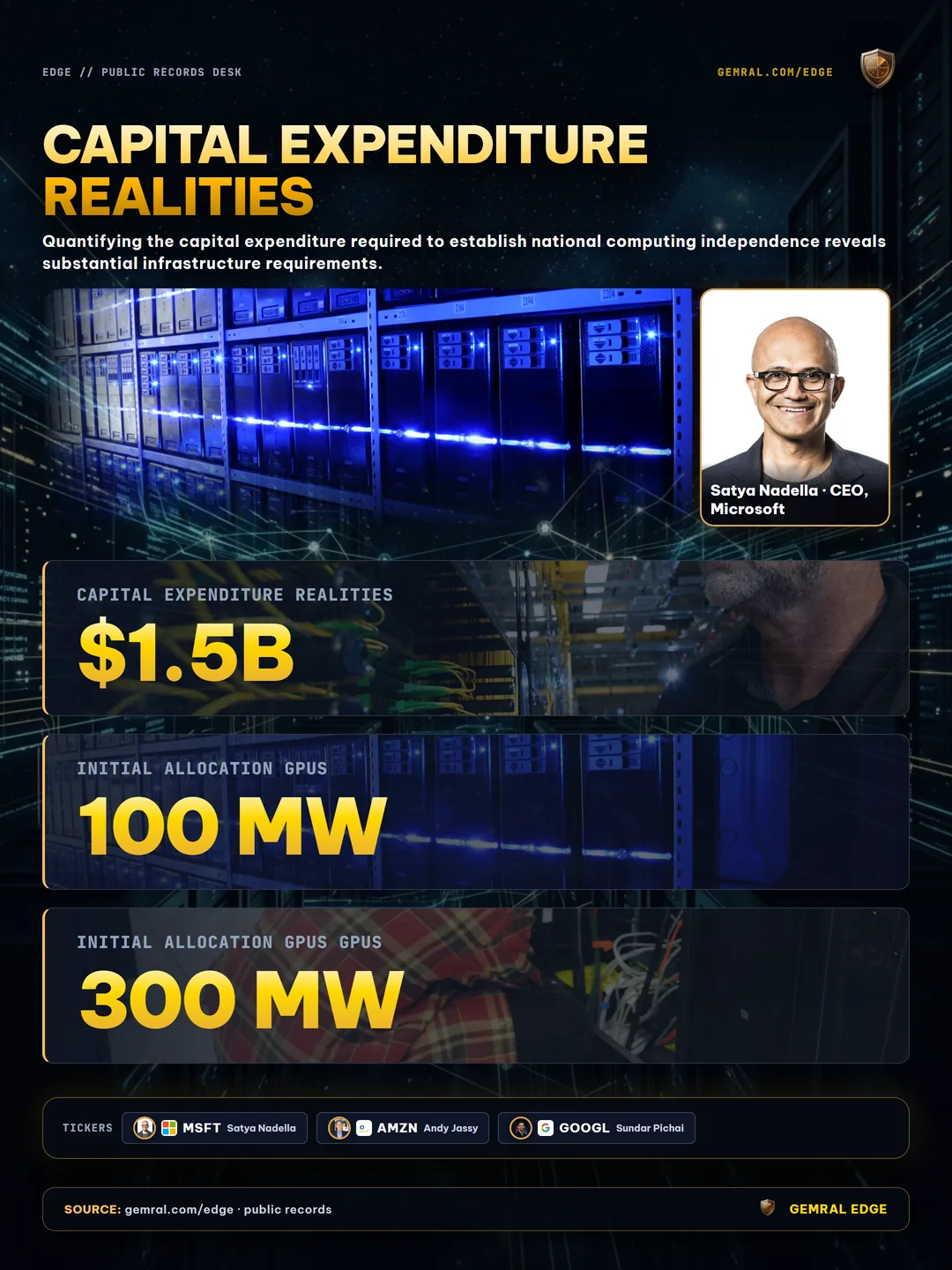 Capital Expenditure Realities