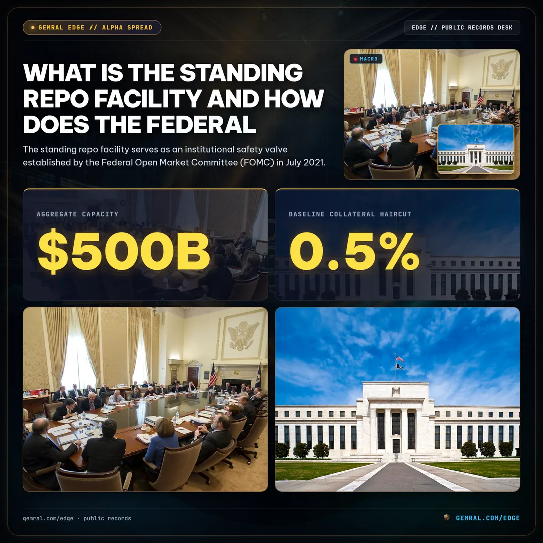 Standing Repo Facility Liquidity Backstop and Federal Reserve Architecture
