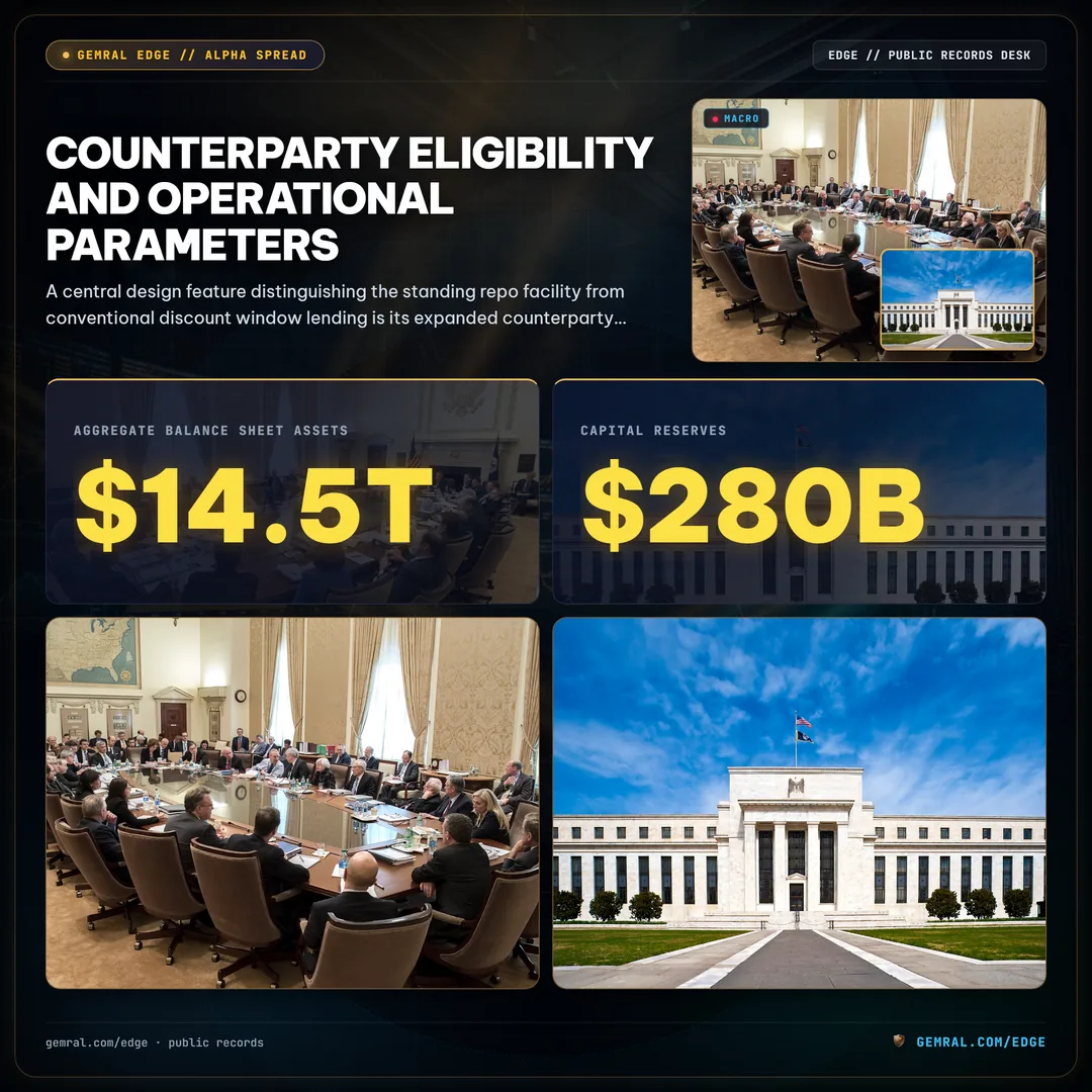 Counterparty Eligibility and Operational Parameters