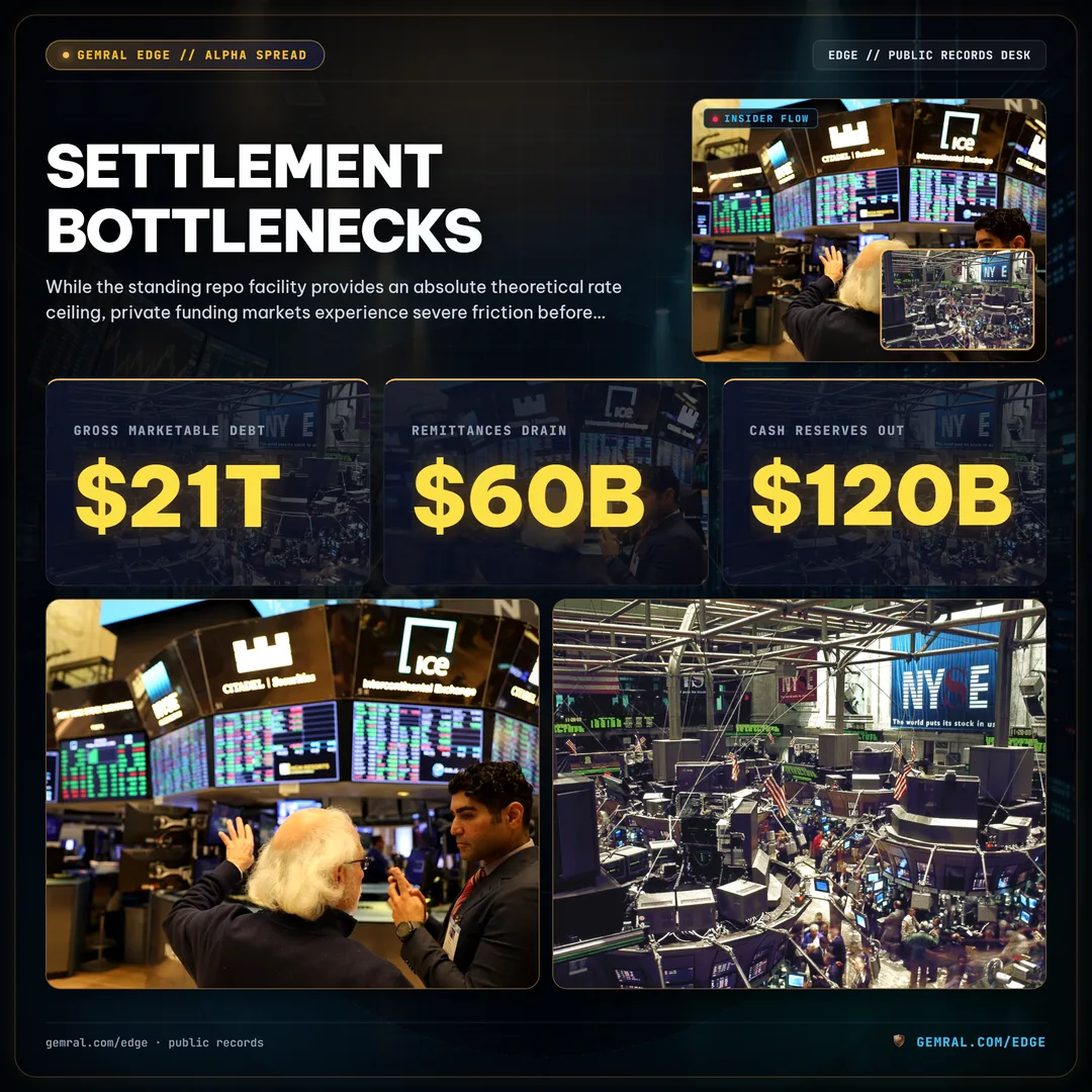 Settlement Bottlenecks