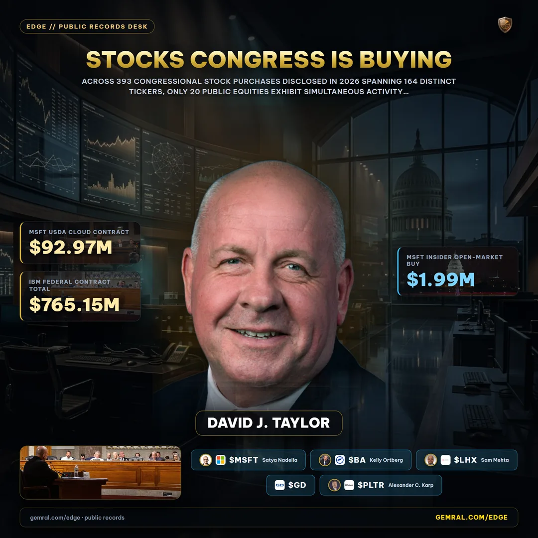 Stocks Congress Is Buying: Where Lawmakers, Federal Contracts, and Corporate Insiders Converge
