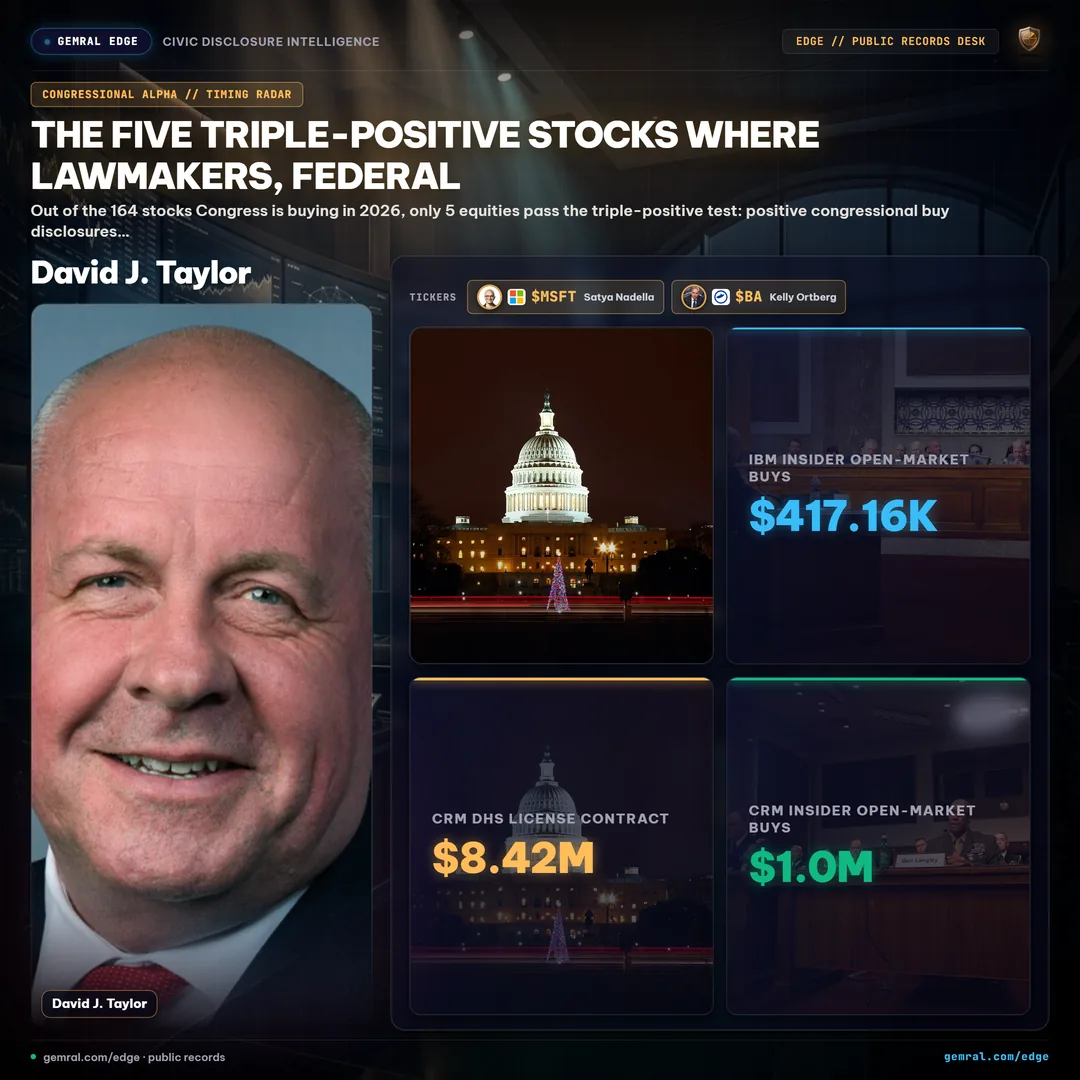 The Five Triple-Positive Stocks Where Lawmakers, Federal