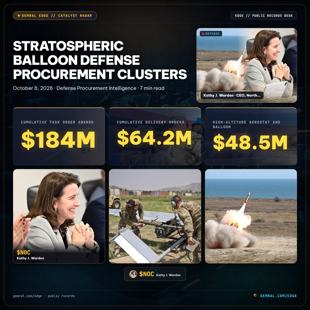 Stratospheric Balloon Defense Procurement Clusters: $184M in Military High-Altitude Surveillance Contracts