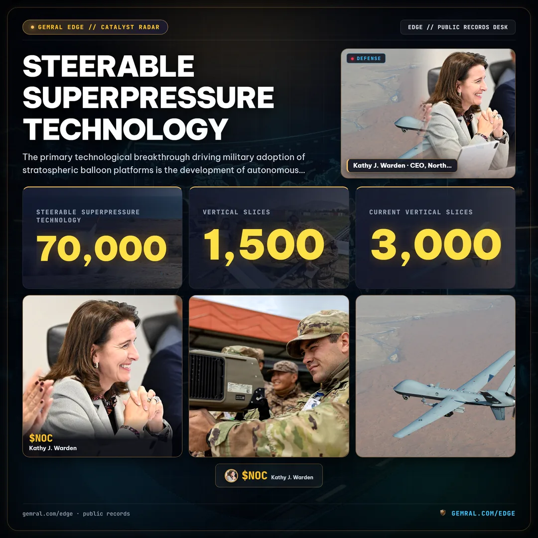 Steerable Superpressure Technology