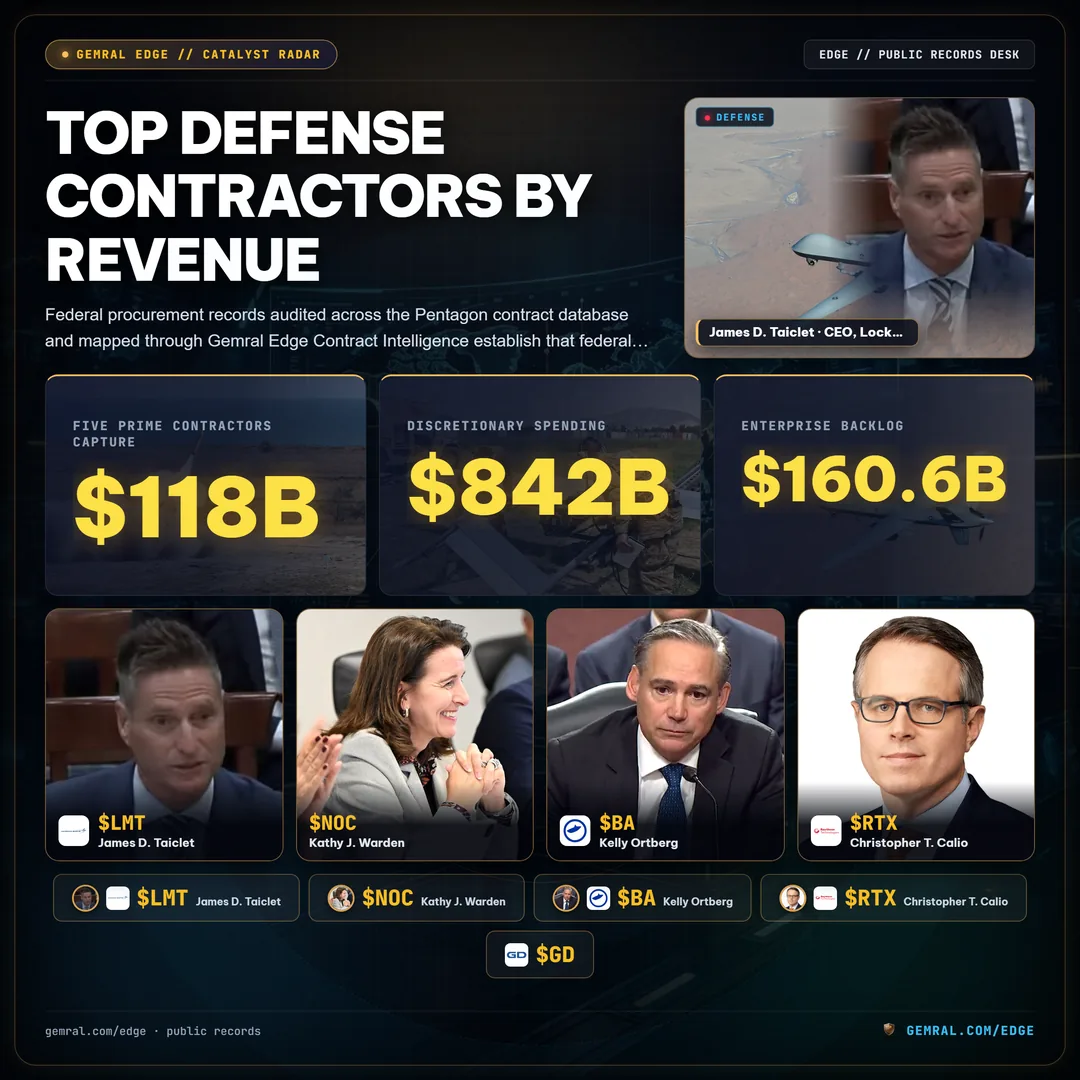 Top Defense Contractors by Revenue