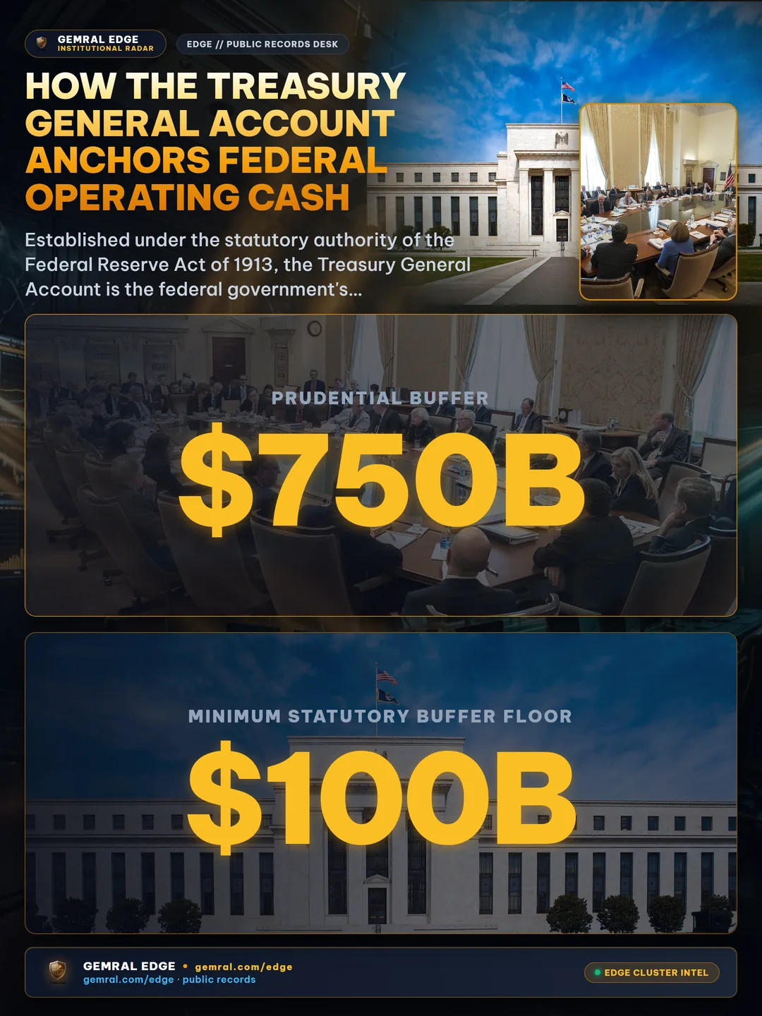 How the Treasury General Account Anchors Federal Operating Cash