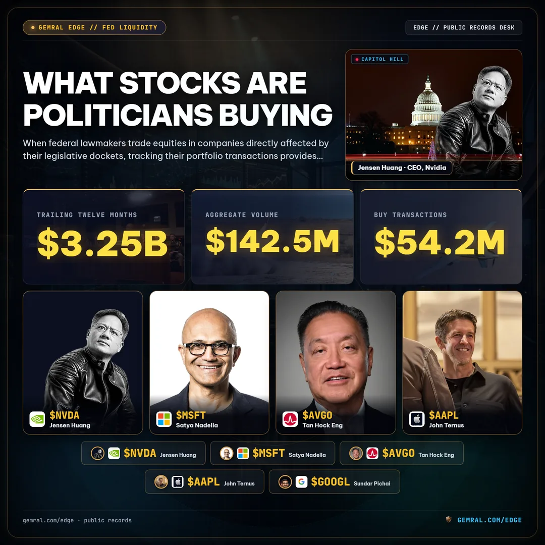 What Stocks Are Politicians Buying