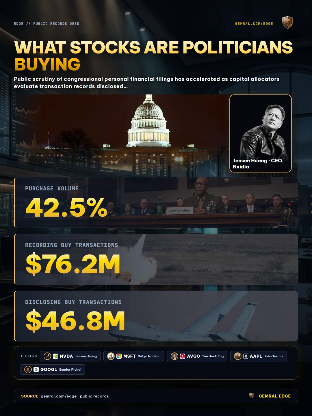 What Stocks Are Politicians Buying