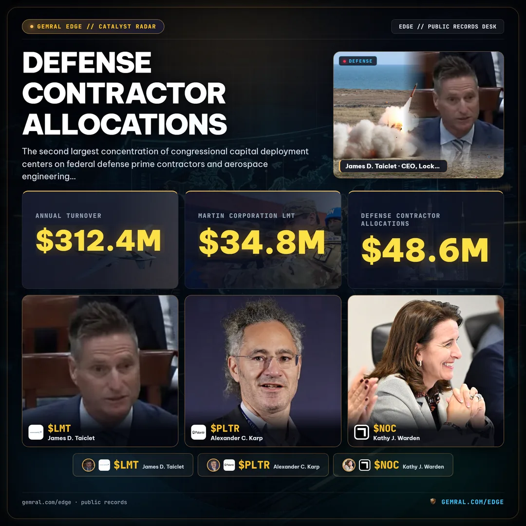 Defense Contractor Allocations