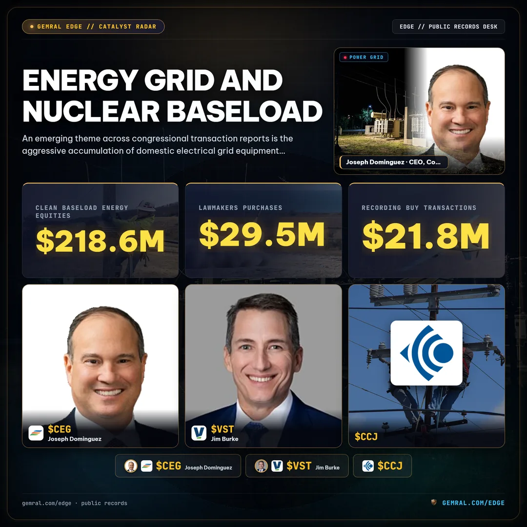 Energy Grid and Nuclear Baseload