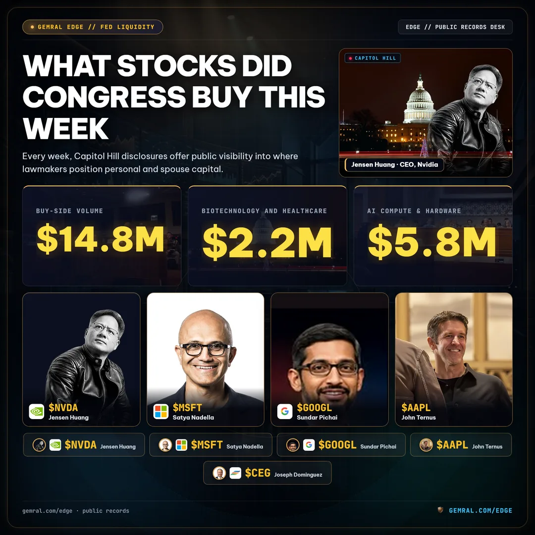 What Stocks Did Congress Buy This Week