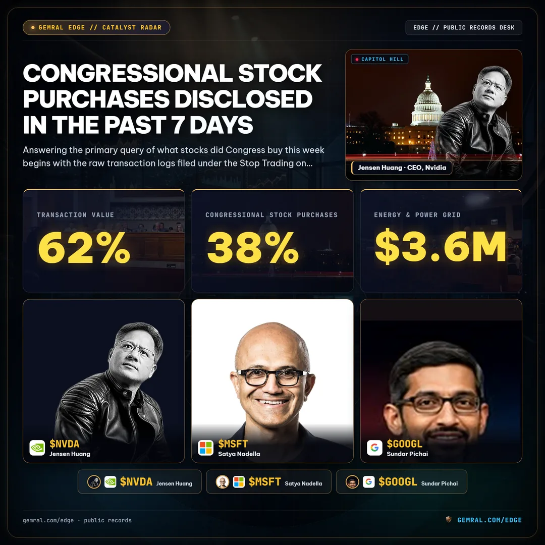 Congressional Stock Purchases Disclosed in the Past 7 Days
