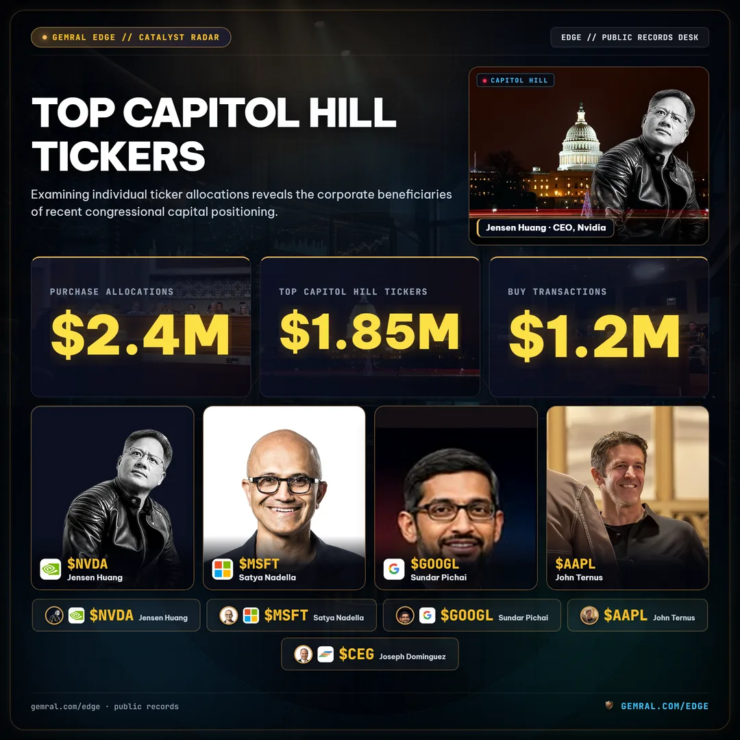 Top Capitol Hill Tickers