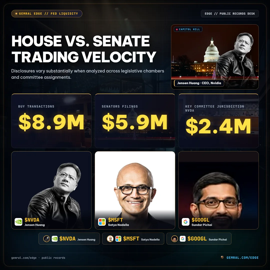 House vs. Senate Trading Velocity