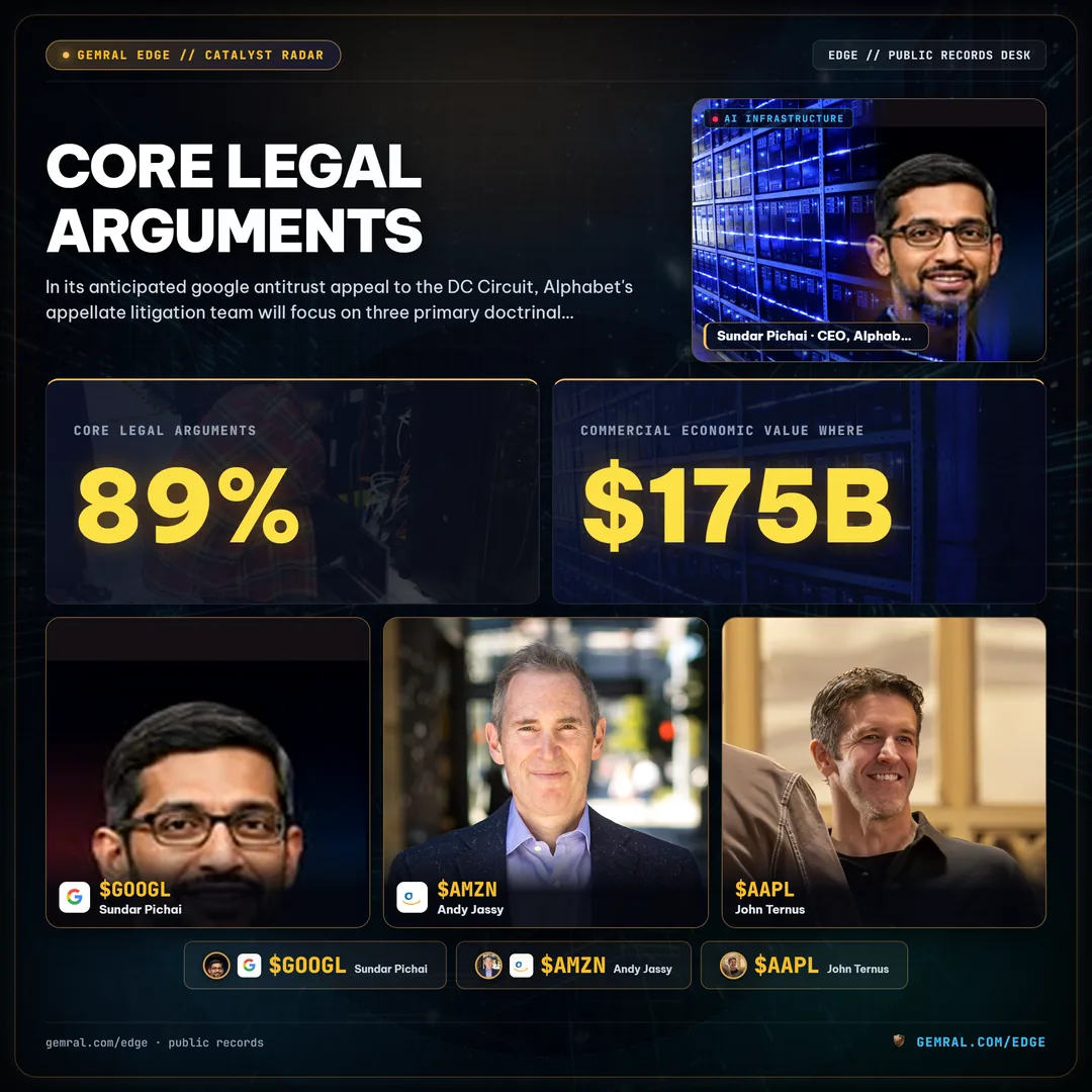 Core Legal Arguments