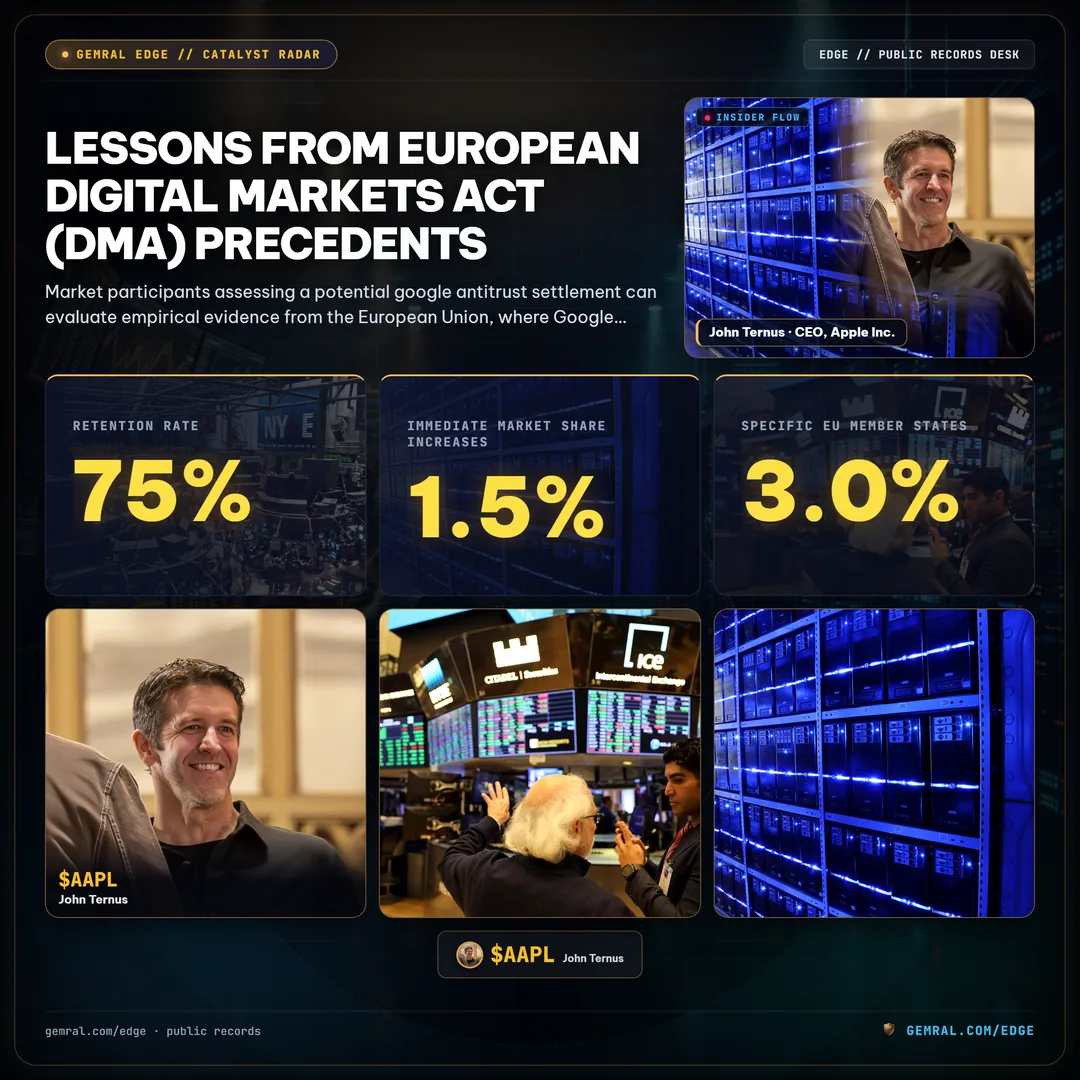 Lessons from European Digital Markets Act (DMA) Precedents