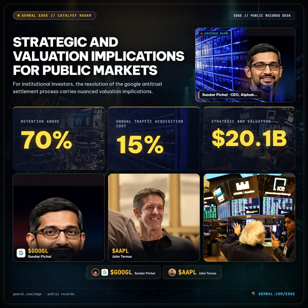 Strategic and Valuation Implications for Public Markets