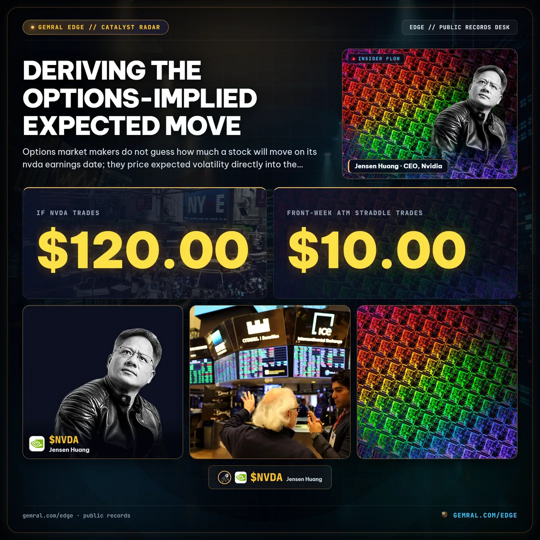 Deriving the Options-Implied Expected Move