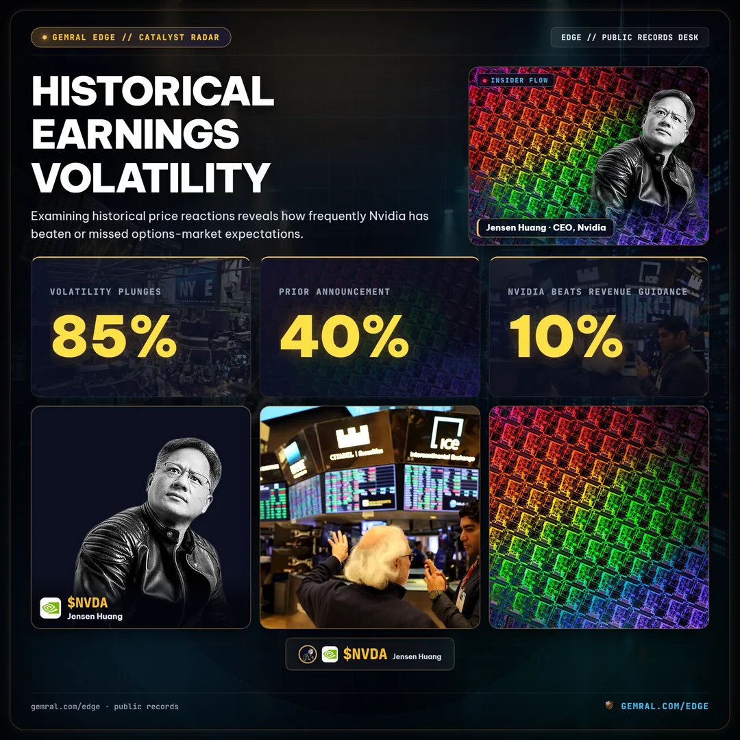 Historical Earnings Volatility