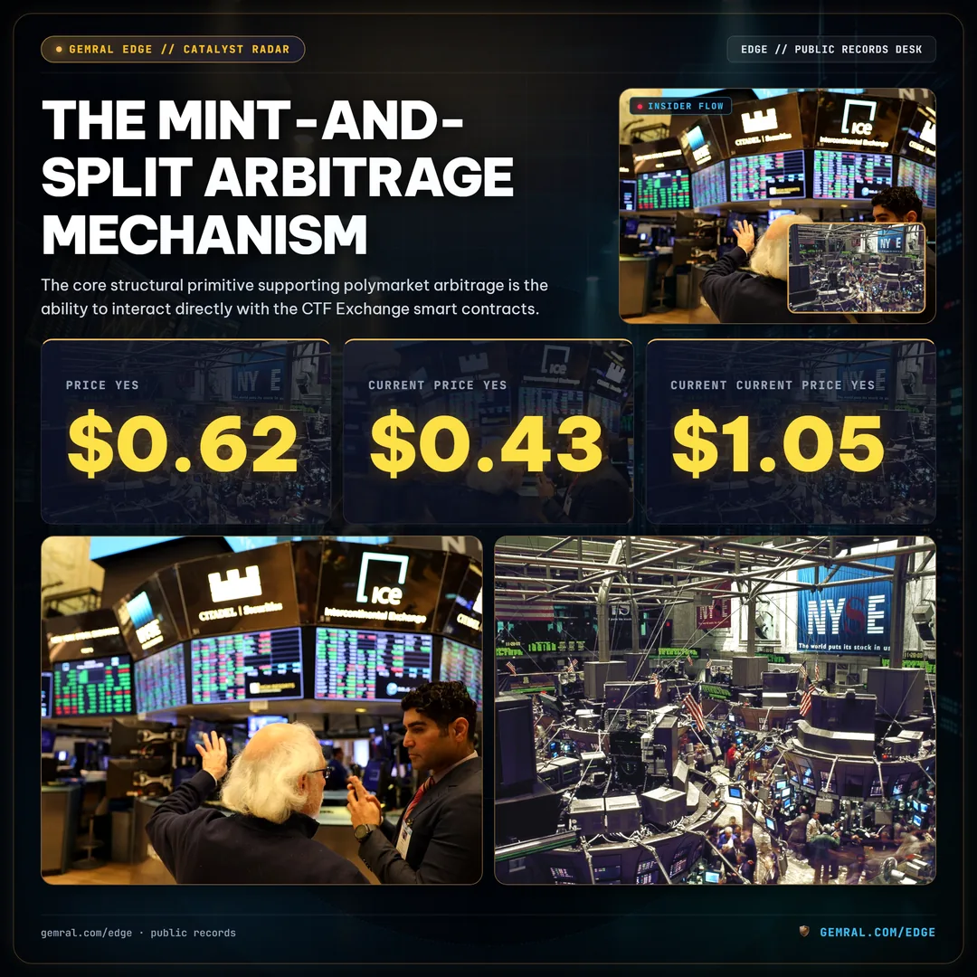 The Mint-and-Split Arbitrage Mechanism