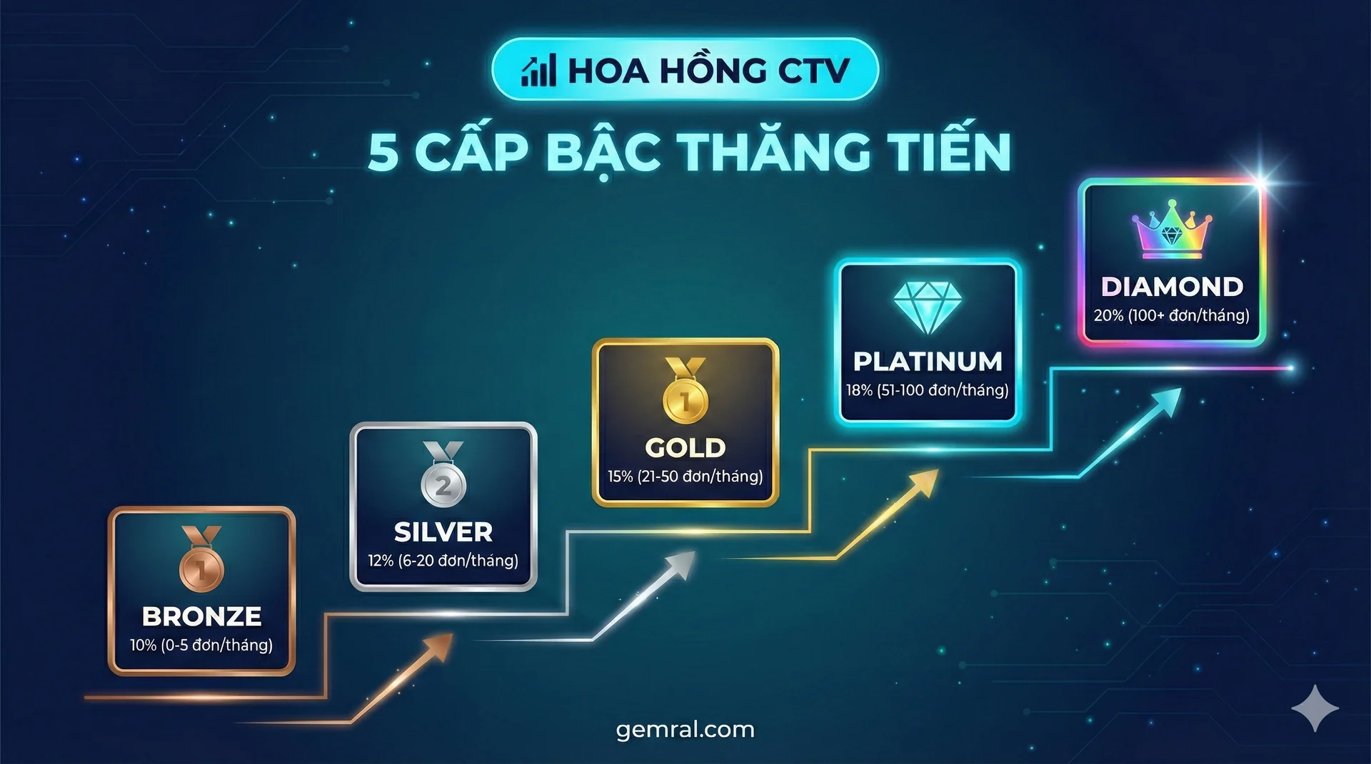 gemral-landing-010-5csk