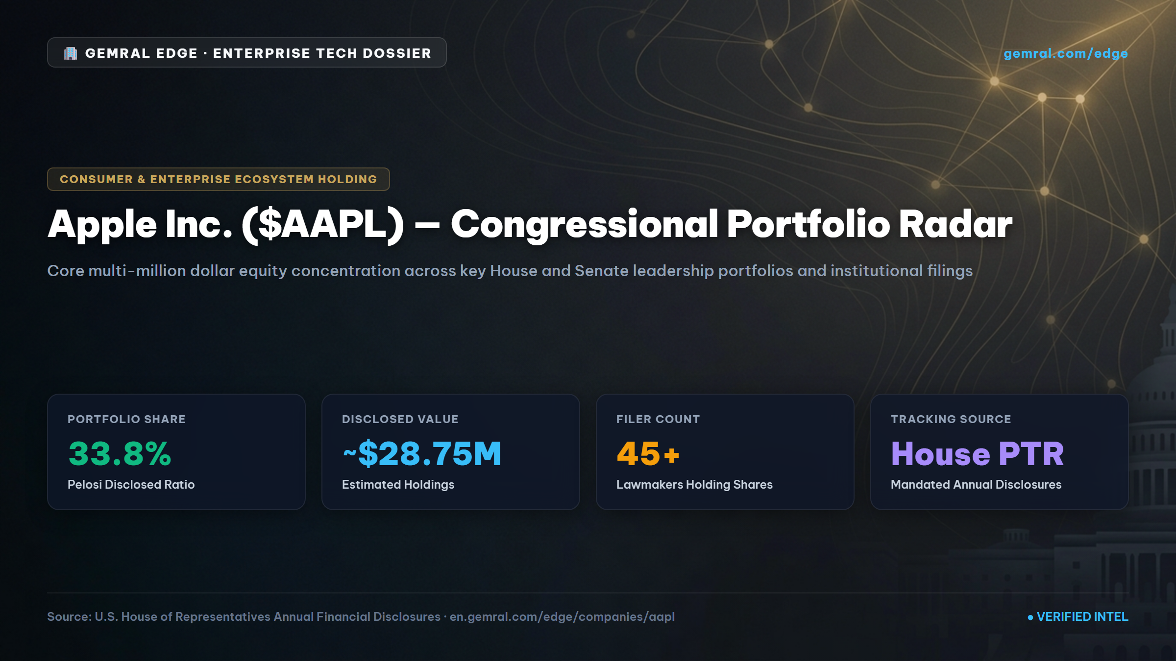 AAPL Congressional Stock Trades & Insider Buying (2026)