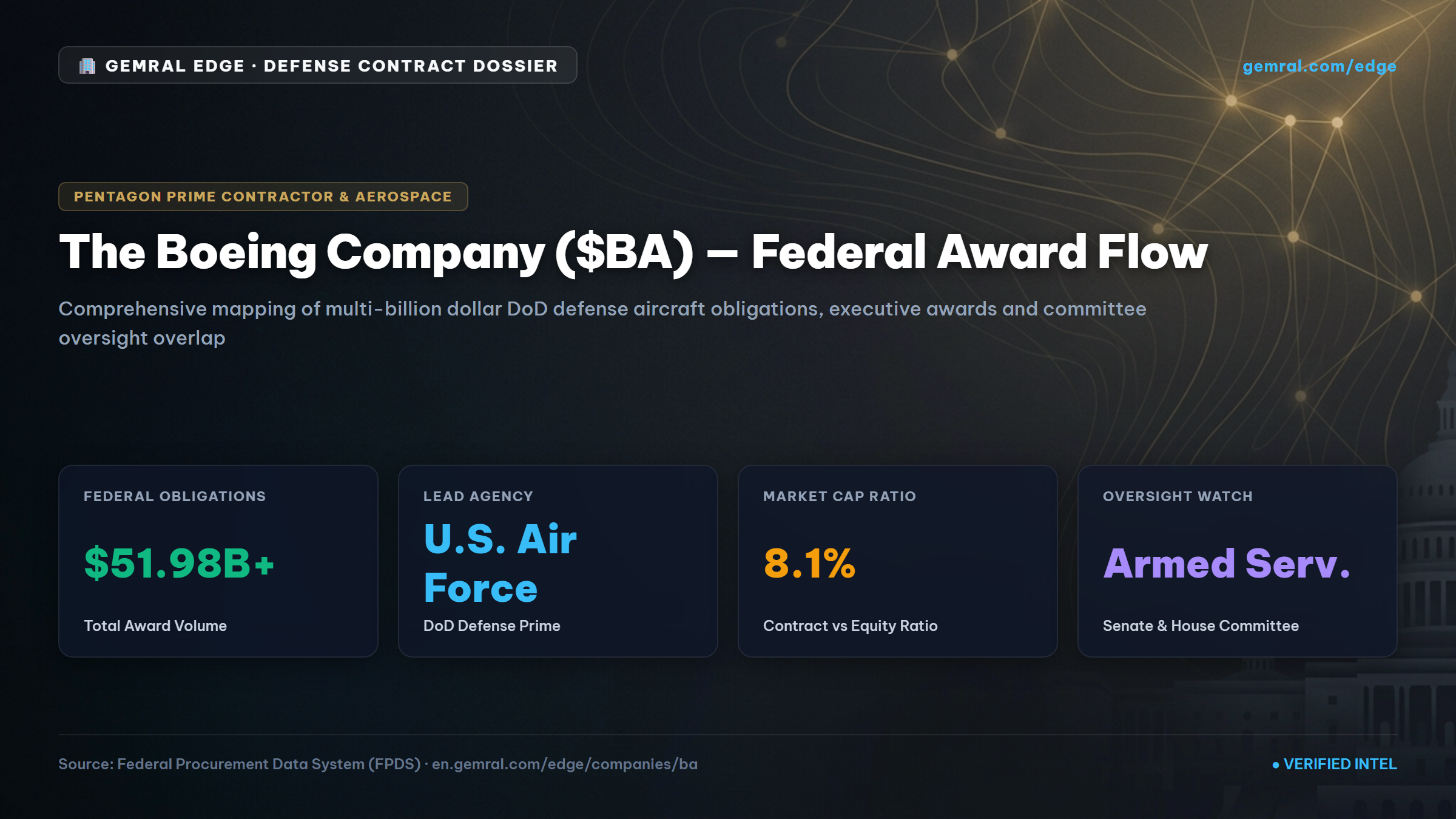 BA Insider Buying & Government Contracts (2026)