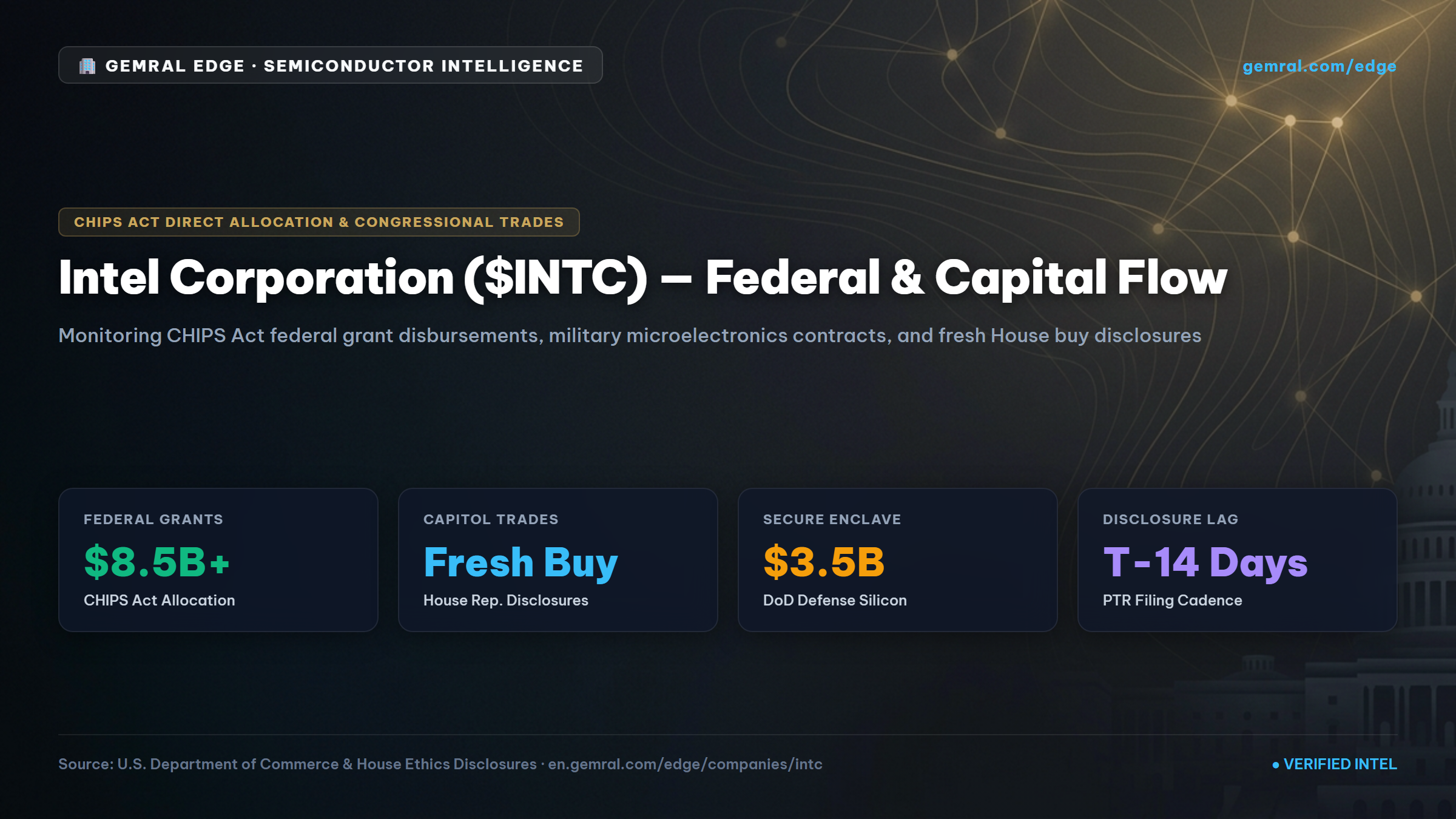 INTC Congressional Stock Trades & Insider Buying (2026)