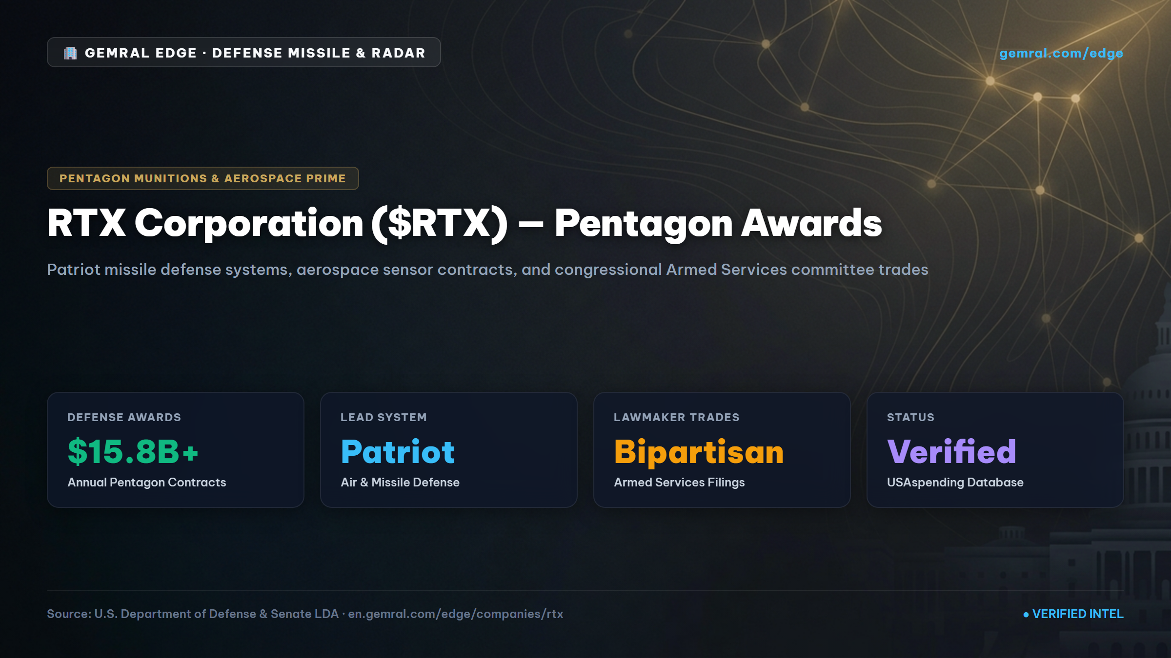 RTX Insider Buying & Government Contracts (2026)