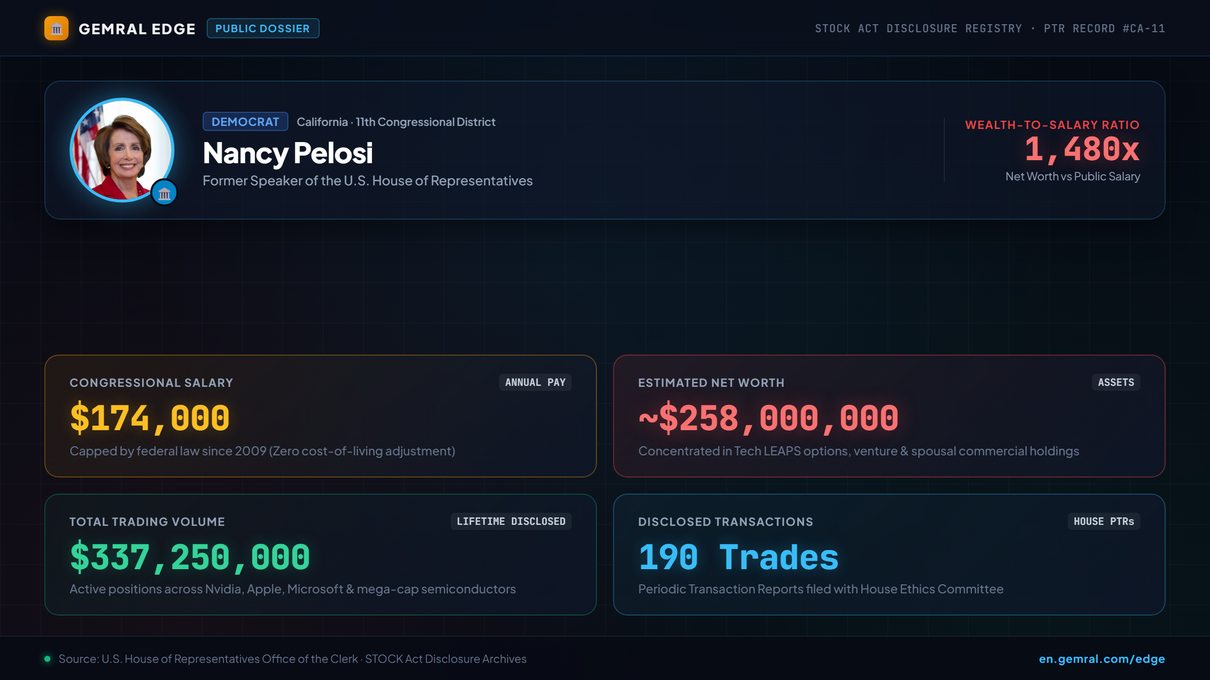 Nancy Pelosi Stock Trades & Portfolio (2026 Live)