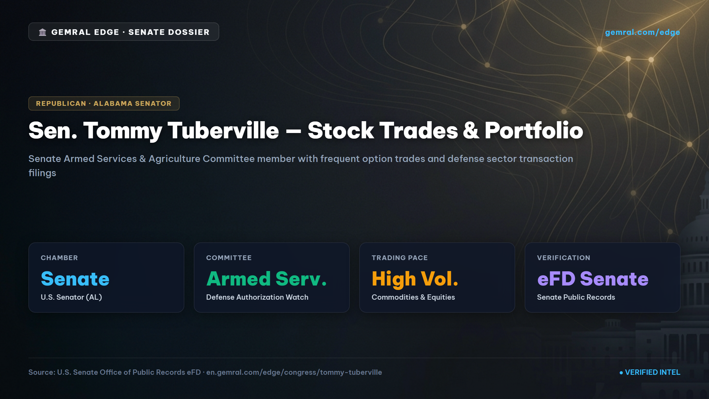 Tommy Tuberville Stock Tracker (2026 Stock Trades & Live Portfolio Tracker)