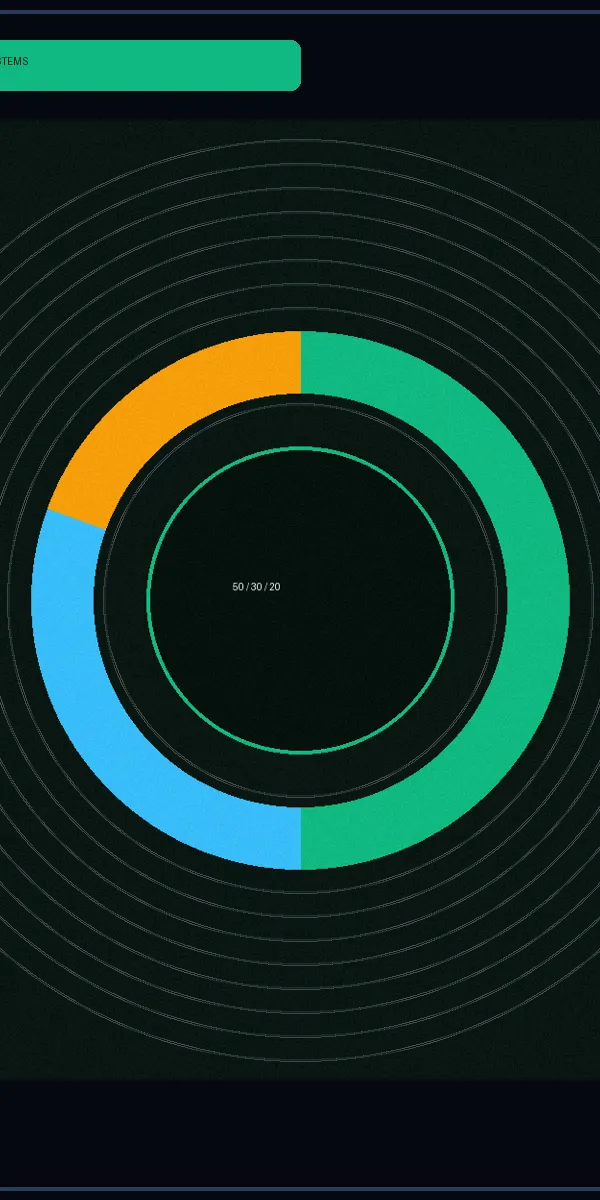 50/30/20 vs Zero-Based Budgeting Interactive Cash Flow Calculator