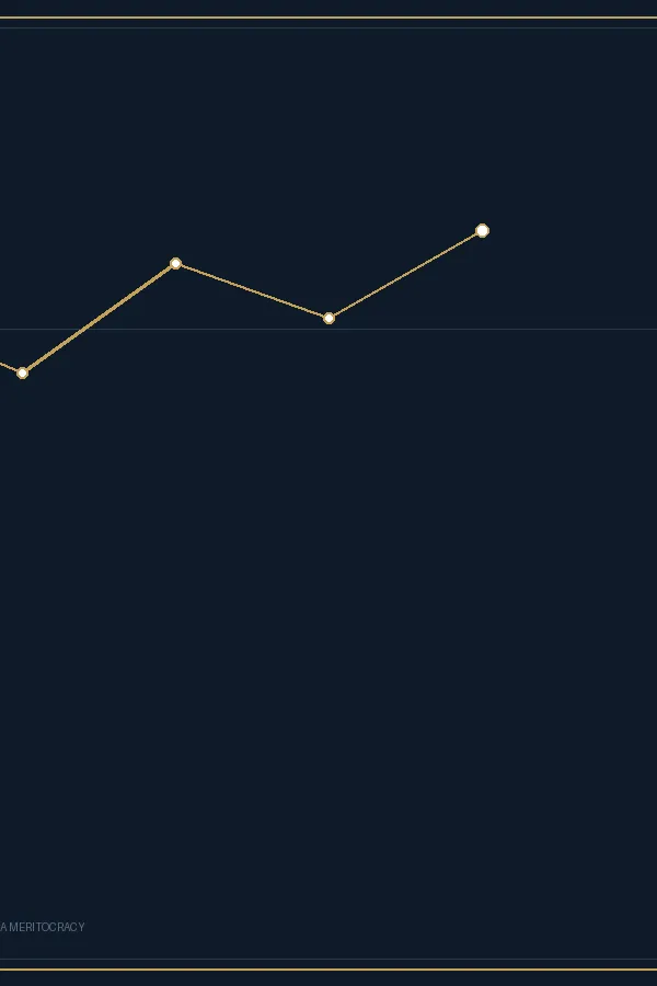 Ray Dalio Principles Guided Journal & Radical Transparency Decision Tracker